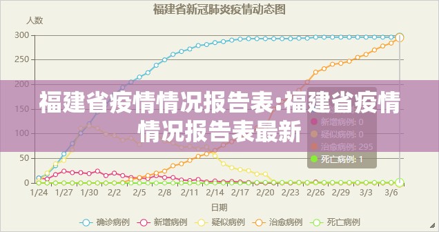 福建省疫情情况报告表:福建省疫情情况报告表最新