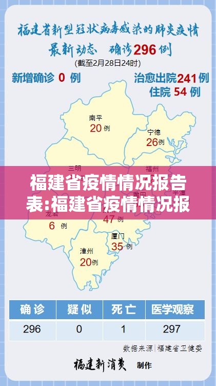福建省疫情情况报告表:福建省疫情情况报告表最新