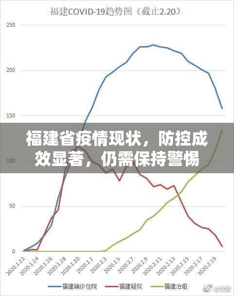 福建省疫情现状，防控成效显著，仍需保持警惕