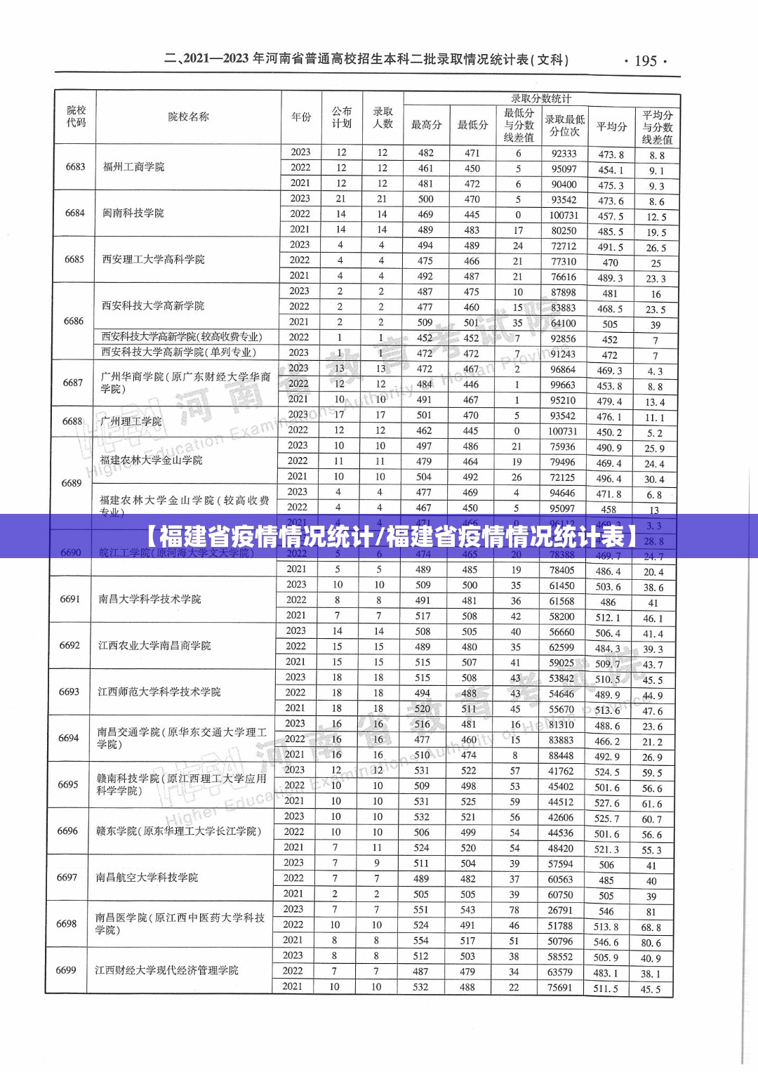 【福建省疫情情况统计/福建省疫情情况统计表】