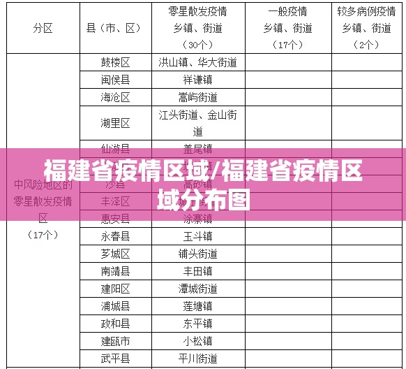 福建省疫情区域/福建省疫情区域分布图