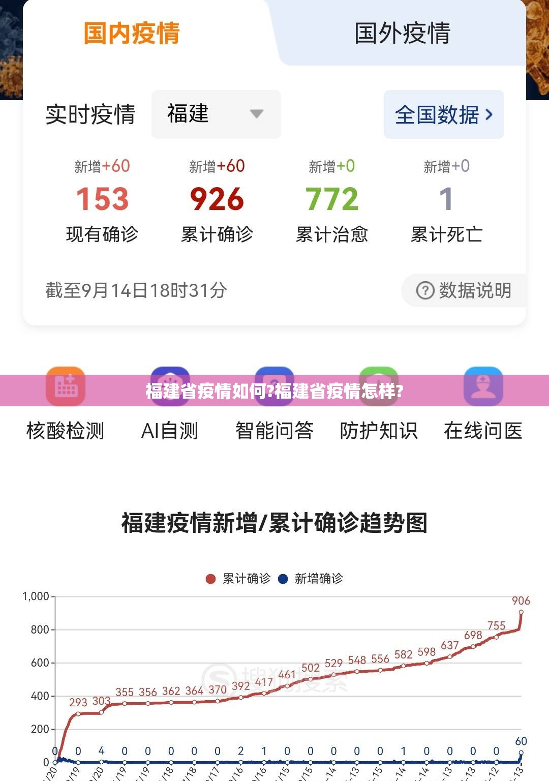 福建省疫情如何?福建省疫情怎样?