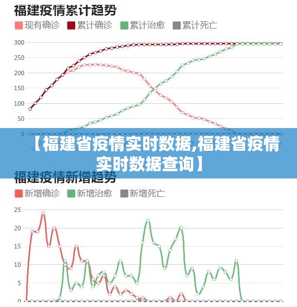 【福建省疫情实时数据,福建省疫情实时数据查询】