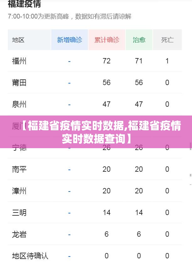 【福建省疫情实时数据,福建省疫情实时数据查询】
