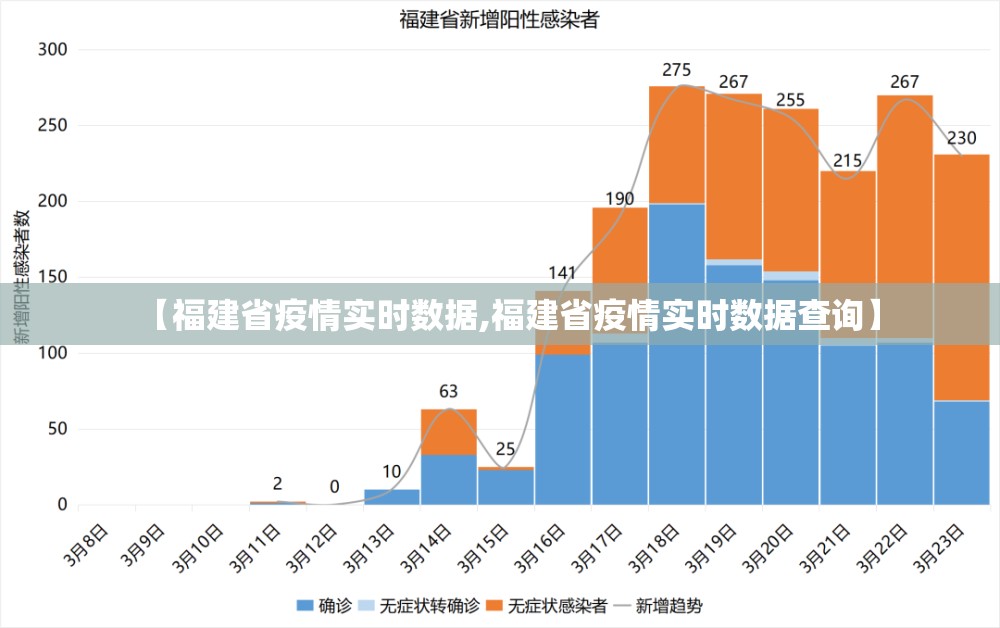 【福建省疫情实时数据,福建省疫情实时数据查询】