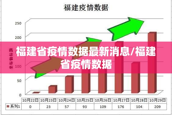 福建省疫情数据最新消息/福建省疫情数据