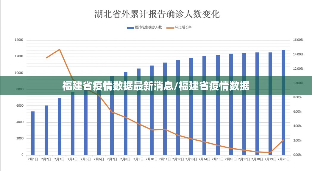 福建省疫情数据最新消息/福建省疫情数据