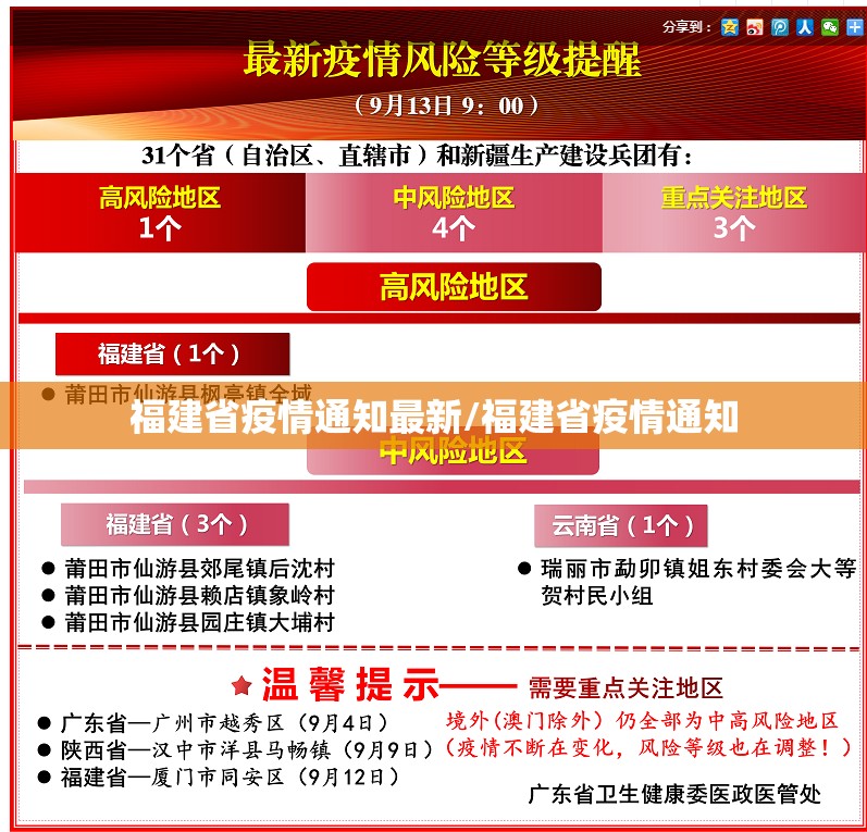 福建省疫情通知最新/福建省疫情通知