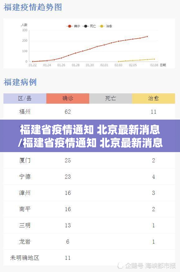 福建省疫情通知 北京最新消息/福建省疫情通知 北京最新消息今天