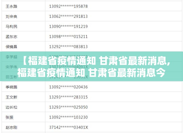 【福建省疫情通知 甘肃省最新消息,福建省疫情通知 甘肃省最新消息今天】