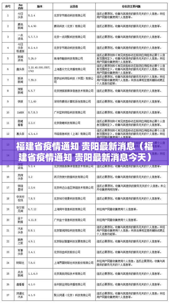 福建省疫情通知 贵阳最新消息（福建省疫情通知 贵阳最新消息今天）