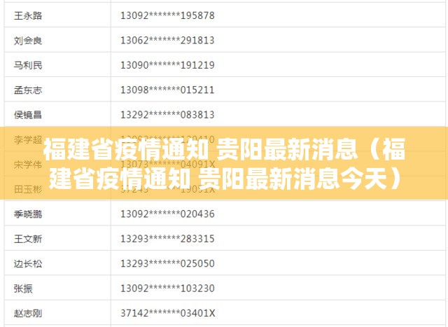 福建省疫情通知 贵阳最新消息（福建省疫情通知 贵阳最新消息今天）