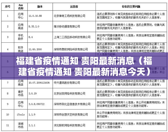 福建省疫情通知 贵阳最新消息（福建省疫情通知 贵阳最新消息今天）