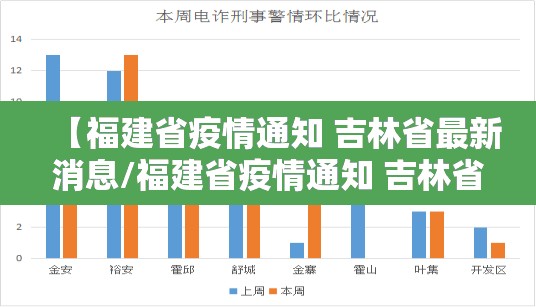 【福建省疫情通知 吉林省最新消息/福建省疫情通知 吉林省最新消息公告】