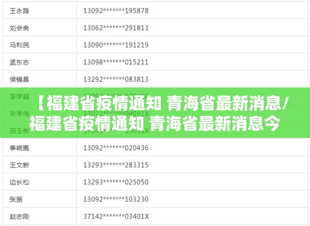 【福建省疫情通知 青海省最新消息/福建省疫情通知 青海省最新消息今天】