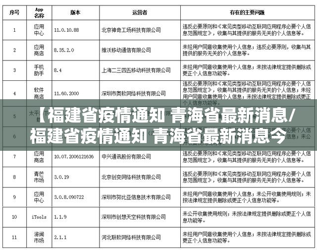 【福建省疫情通知 青海省最新消息/福建省疫情通知 青海省最新消息今天】
