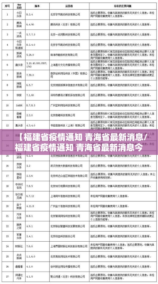 【福建省疫情通知 青海省最新消息/福建省疫情通知 青海省最新消息今天】