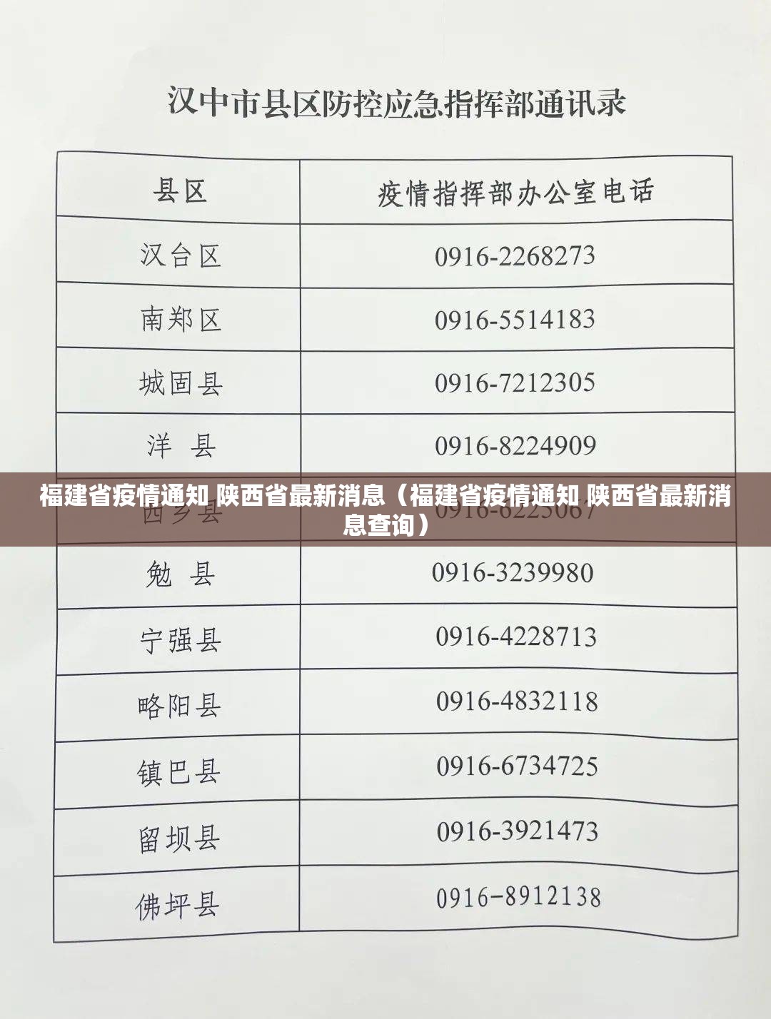 福建省疫情通知 陕西省最新消息（福建省疫情通知 陕西省最新消息查询）