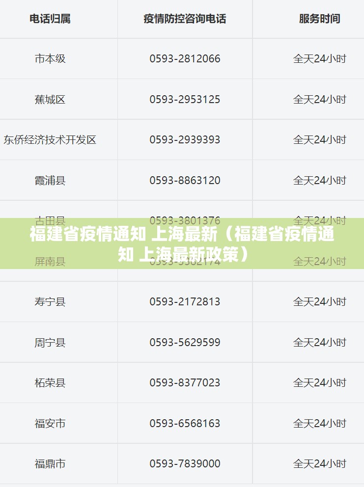 福建省疫情通知 上海最新（福建省疫情通知 上海最新政策）