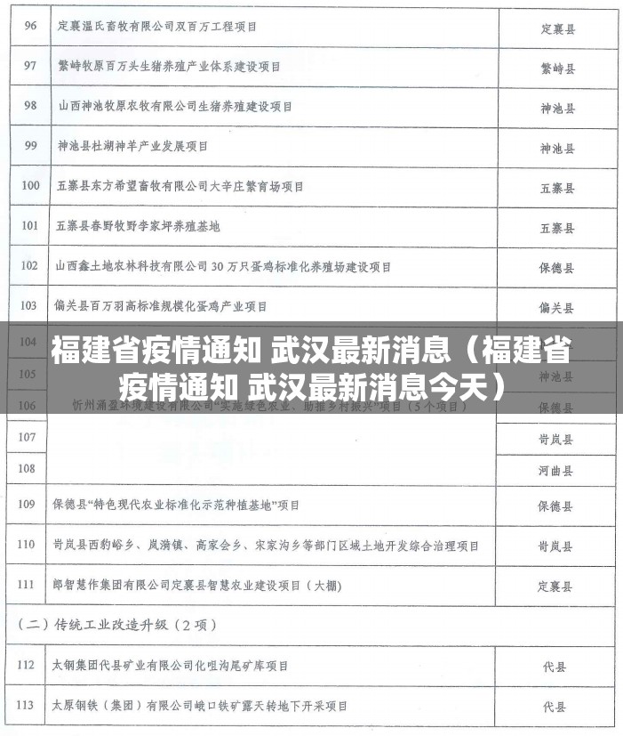 福建省疫情通知 武汉最新消息（福建省疫情通知 武汉最新消息今天）