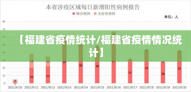 【福建省疫情统计/福建省疫情情况统计】