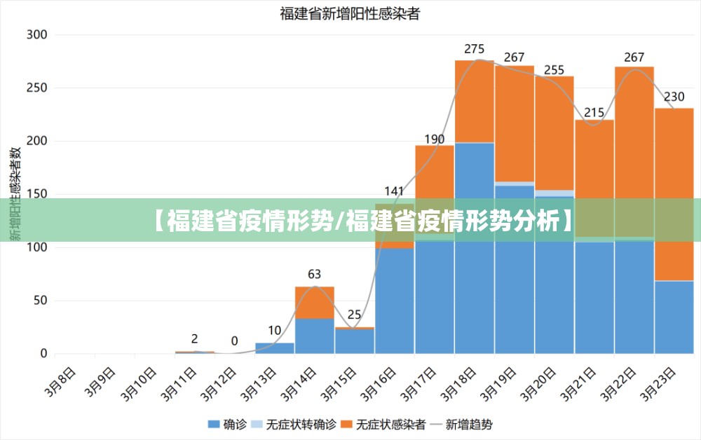 【福建省疫情形势/福建省疫情形势分析】