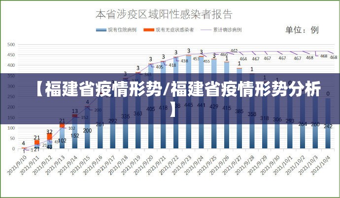 【福建省疫情形势/福建省疫情形势分析】