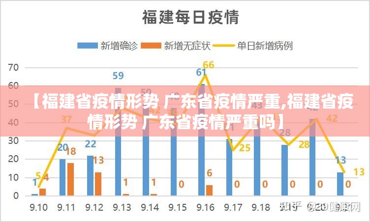 【福建省疫情形势 广东省疫情严重,福建省疫情形势 广东省疫情严重吗】