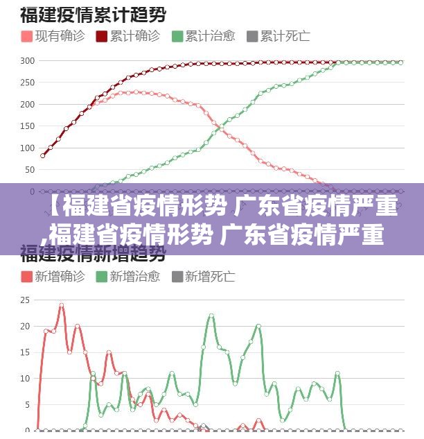 【福建省疫情形势 广东省疫情严重,福建省疫情形势 广东省疫情严重吗】