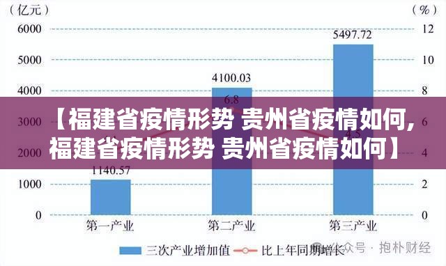 【福建省疫情形势 贵州省疫情如何,福建省疫情形势 贵州省疫情如何】