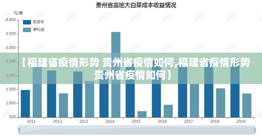 【福建省疫情形势 贵州省疫情如何,福建省疫情形势 贵州省疫情如何】
