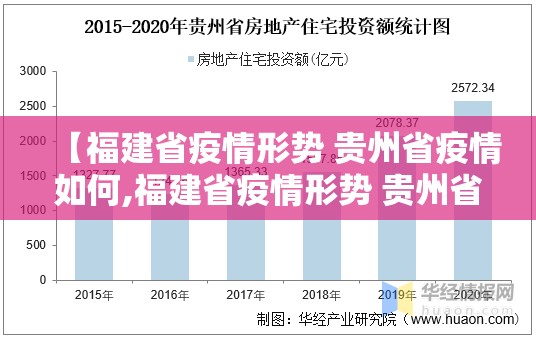 【福建省疫情形势 贵州省疫情如何,福建省疫情形势 贵州省疫情如何】