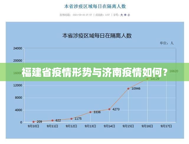 福建省疫情形势与济南疫情如何？