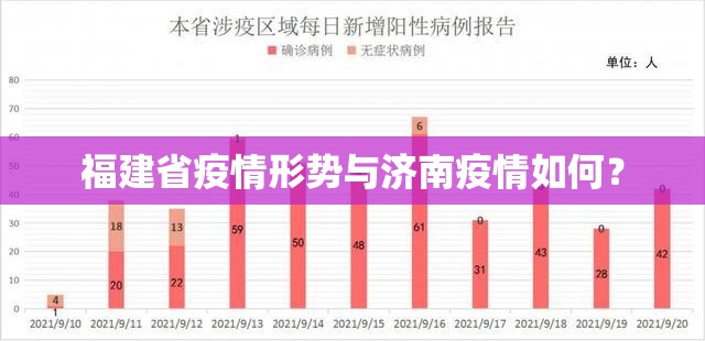 福建省疫情形势与济南疫情如何？
