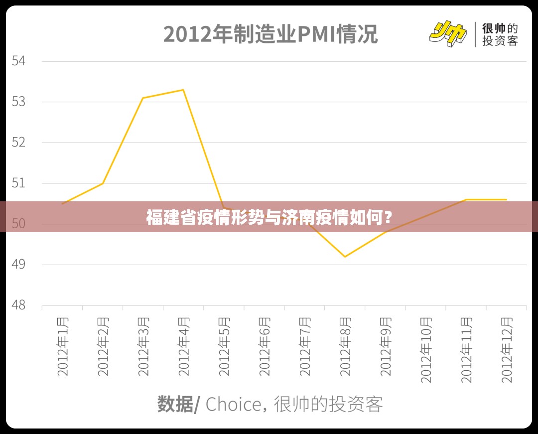 福建省疫情形势与济南疫情如何？