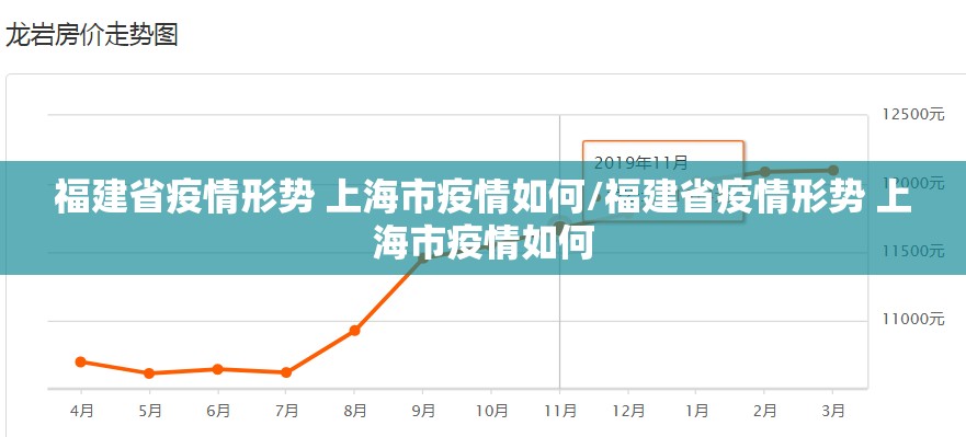 福建省疫情形势 上海市疫情如何/福建省疫情形势 上海市疫情如何