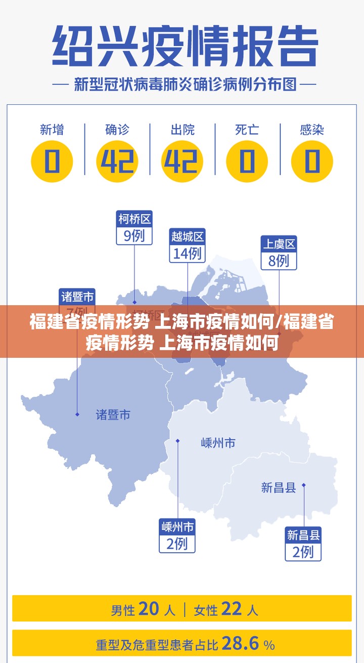 福建省疫情形势 上海市疫情如何/福建省疫情形势 上海市疫情如何