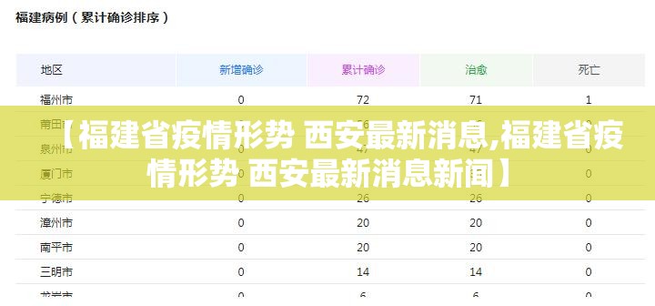 【福建省疫情形势 西安最新消息,福建省疫情形势 西安最新消息新闻】