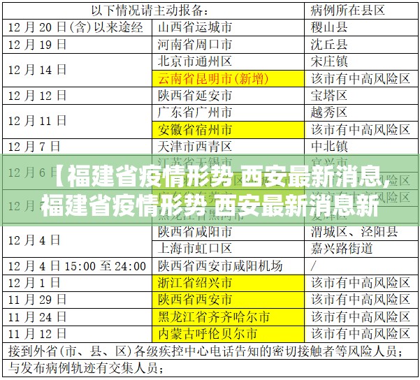 【福建省疫情形势 西安最新消息,福建省疫情形势 西安最新消息新闻】