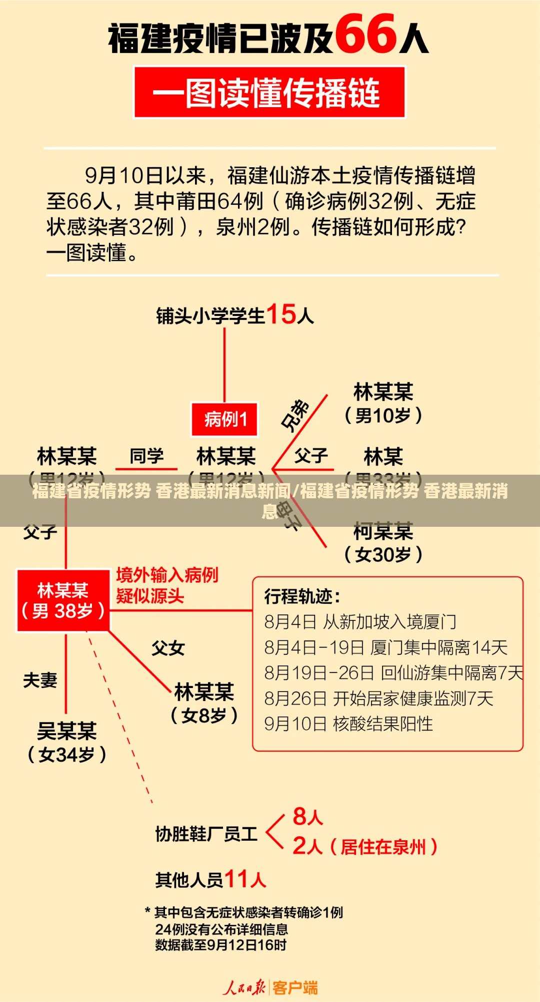 福建省疫情形势 香港最新消息新闻/福建省疫情形势 香港最新消息