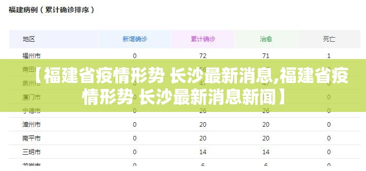 【福建省疫情形势 长沙最新消息,福建省疫情形势 长沙最新消息新闻】