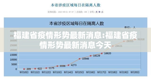福建省疫情形势最新消息:福建省疫情形势最新消息今天