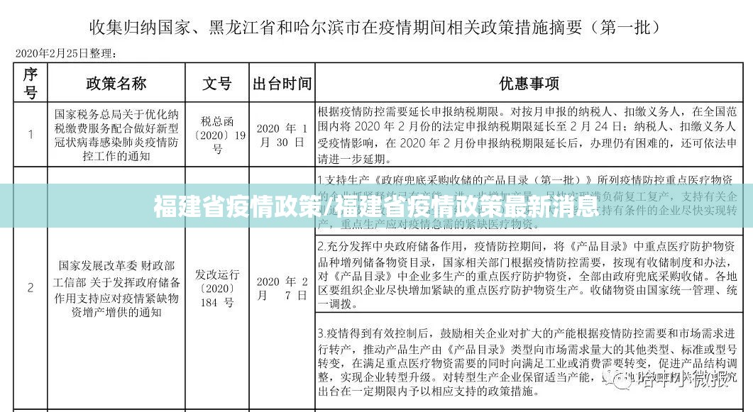 福建省疫情政策/福建省疫情政策最新消息