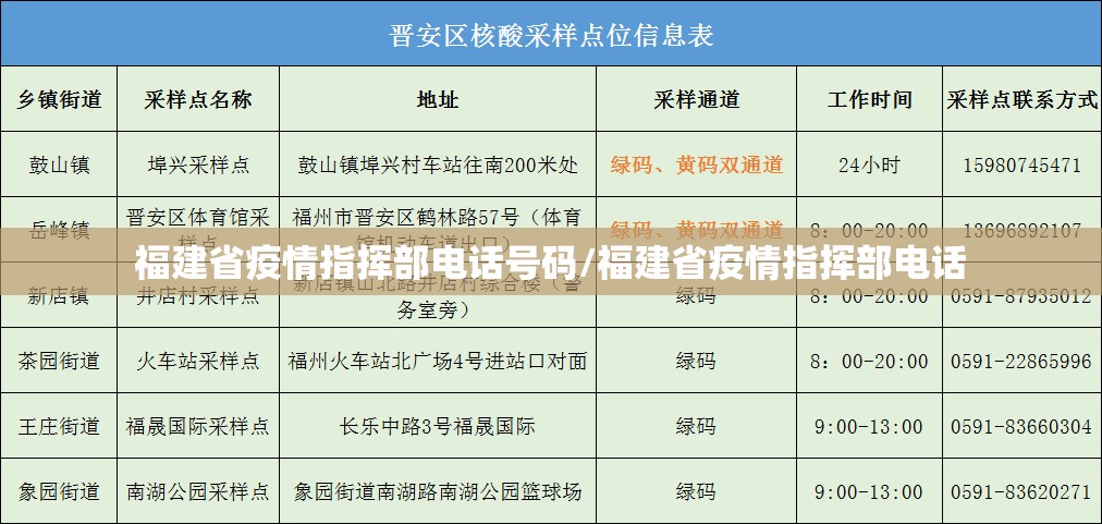 福建省疫情指挥部电话号码/福建省疫情指挥部电话
