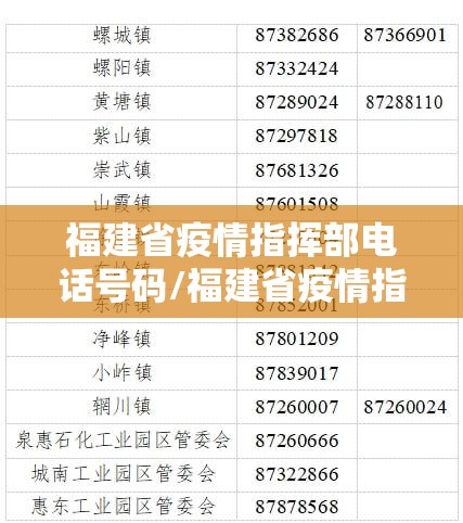 福建省疫情指挥部电话号码/福建省疫情指挥部电话