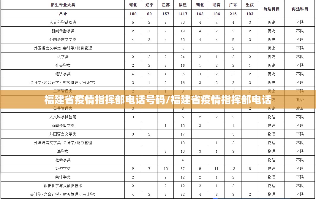 福建省疫情指挥部电话号码/福建省疫情指挥部电话
