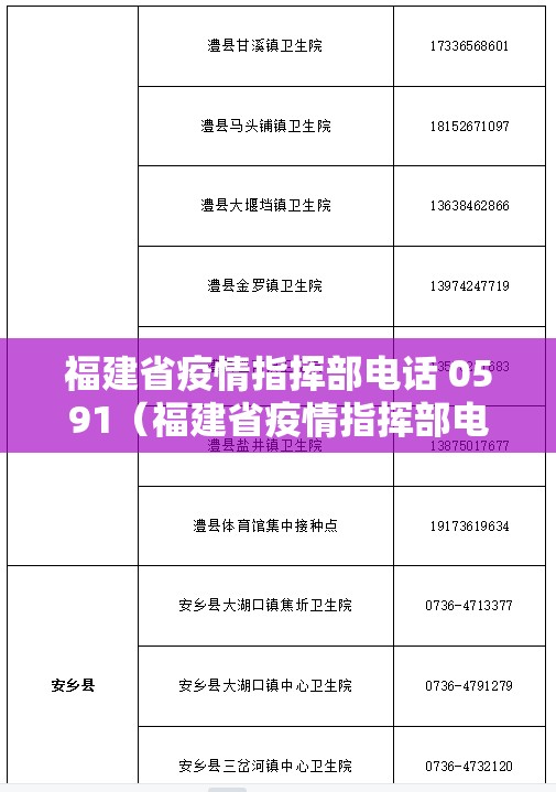 福建省疫情指挥部电话 0591（福建省疫情指挥部电话 0591号）