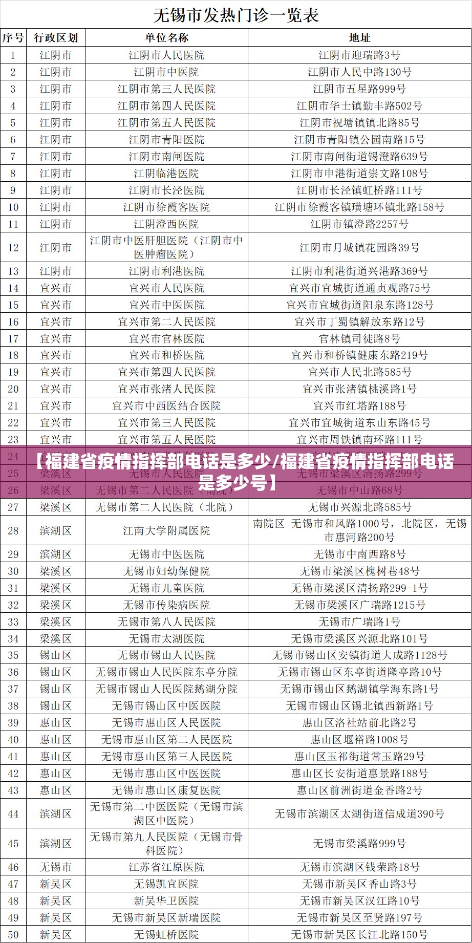 【福建省疫情指挥部电话是多少/福建省疫情指挥部电话是多少号】