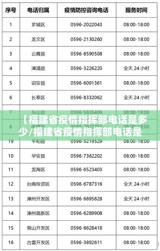 【福建省疫情指挥部电话是多少/福建省疫情指挥部电话是多少号】