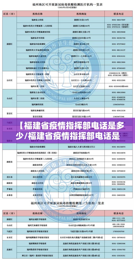 【福建省疫情指挥部电话是多少/福建省疫情指挥部电话是多少号】